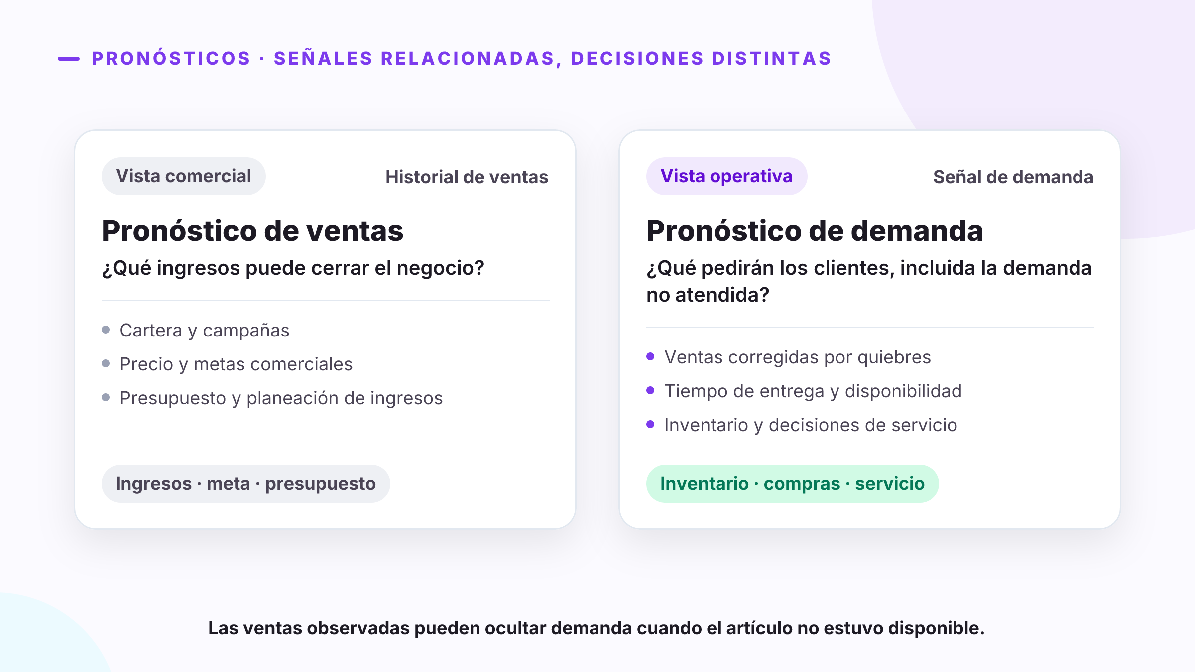 Pronóstico de demanda vs. pronóstico de ventas: diferencias, datos y decisiones