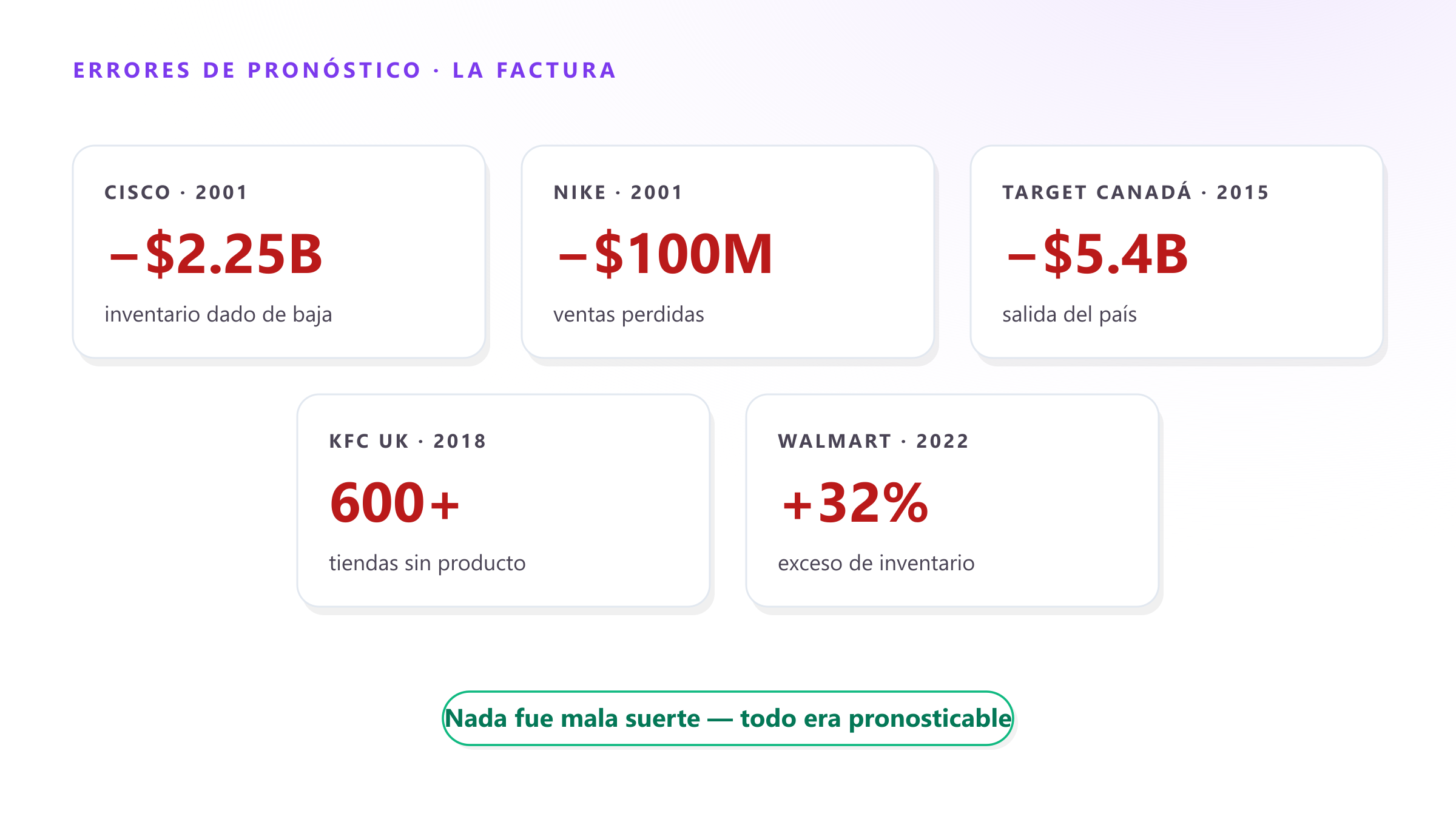 5 errores de pronóstico que costaron millones