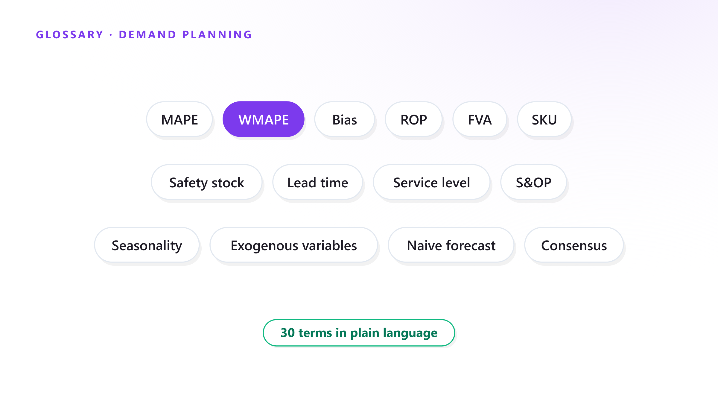 Demand planning glossary: 30 terms every planner should know